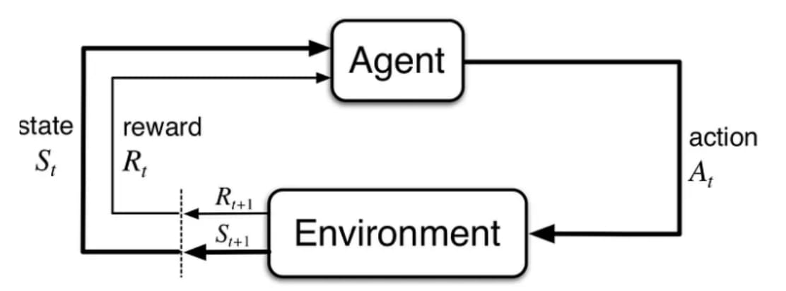 RL Basics Diagram