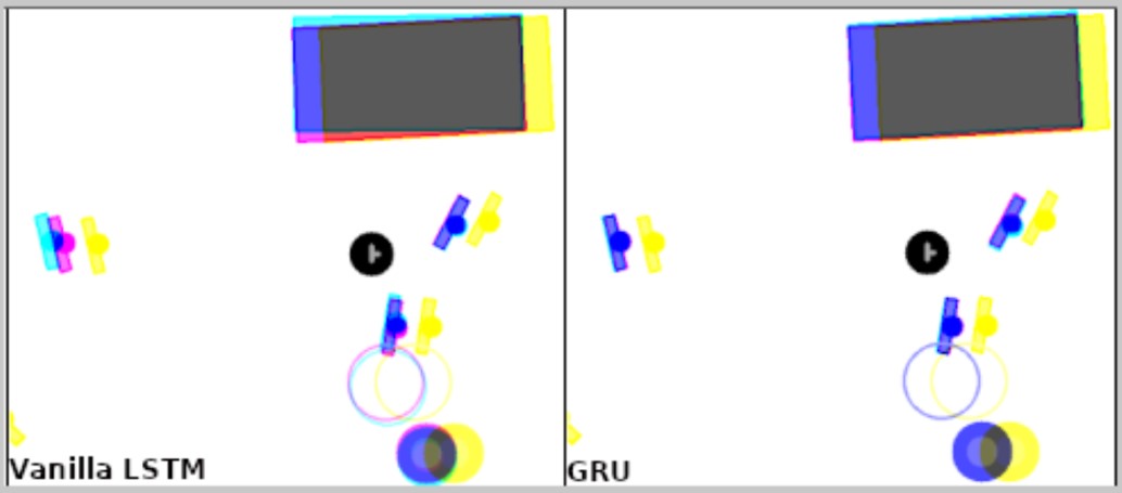 Summary of CGLSTM limitations from viva presentation