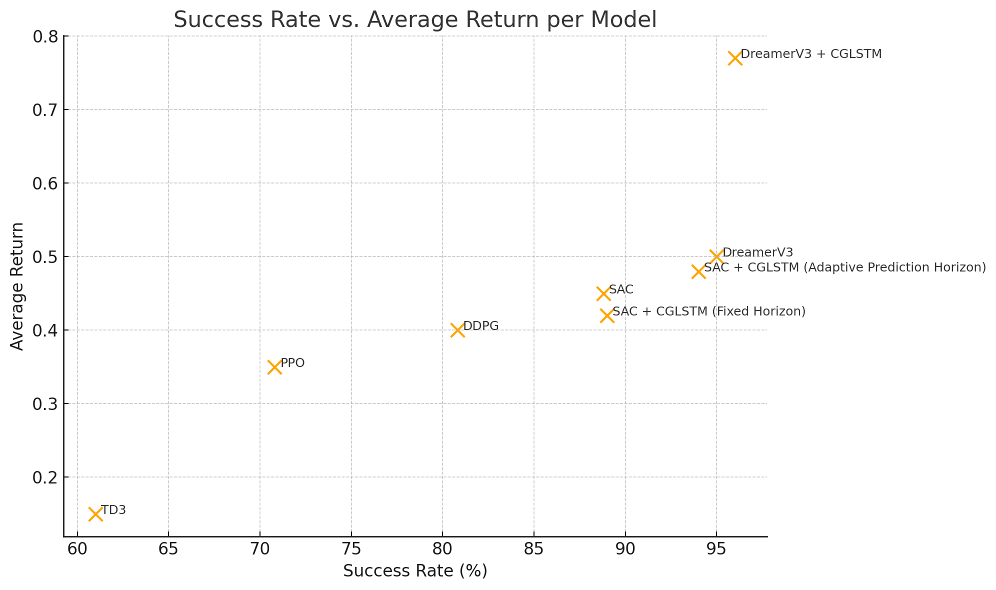 LiteSocNavGym rollout diagram with adaptive prediction horizon